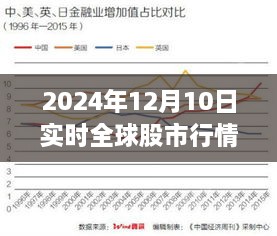 全球股市行情分析，掌握財(cái)富增長的關(guān)鍵，開啟財(cái)富之旅的導(dǎo)航器（2024年12月10日實(shí)時(shí)更新）