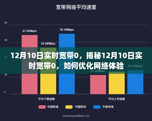 揭秘12月10日實(shí)時寬帶為0背后的原因及優(yōu)化網(wǎng)絡(luò)體驗(yàn)的方法