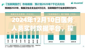 探秘醫(yī)療科技瑰寶，2024年醫(yī)務人員實時數(shù)據(jù)平臺深度解析