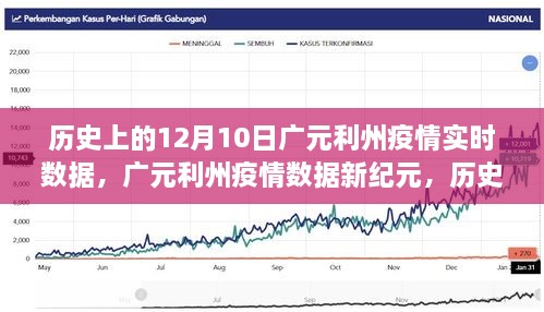廣元利州疫情實時追蹤，歷史數(shù)據(jù)回顧與今日科技守護之光——12月10日專題報告