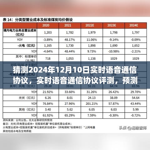 未來(lái)語(yǔ)音通信協(xié)議展望，預(yù)測(cè)實(shí)時(shí)語(yǔ)音交互體驗(yàn)與評(píng)測(cè)——以假設(shè)的未來(lái)之聲為例（2024年視角）