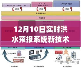 12月10日實時洪水預(yù)報系統(tǒng)新技術(shù)詳解，初學(xué)者與進階用戶操作指南