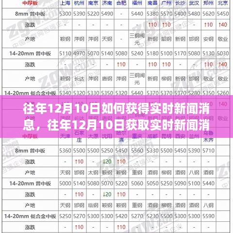 往年12月10日實時新聞獲取攻略，產品評測與深度分析，掌握最新資訊盡在掌握之中！