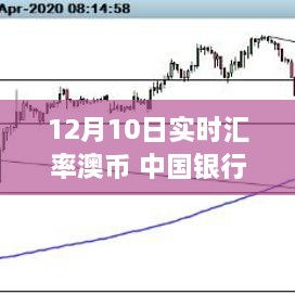 中國銀行特定日期澳幣實時匯率波動深度解析，影響與探究