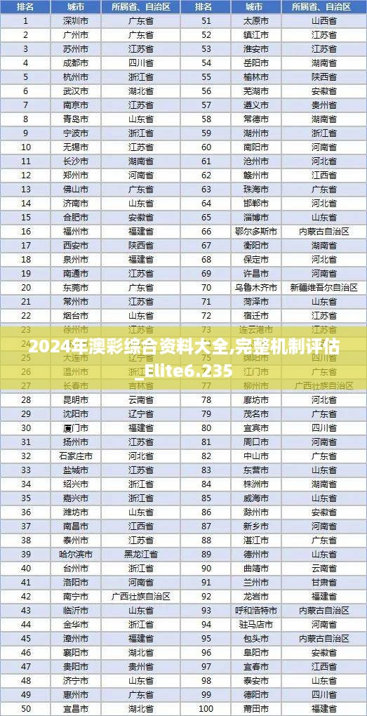 2024年澳彩綜合資料大全,完整機(jī)制評(píng)估_Elite6.235
