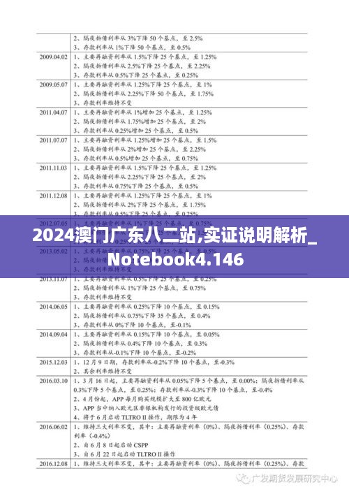 2024澳門(mén)廣東八二站,實(shí)證說(shuō)明解析_Notebook4.146