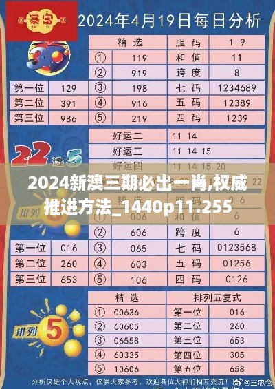 2024新澳三期必出一肖,權(quán)威推進(jìn)方法_1440p11.255