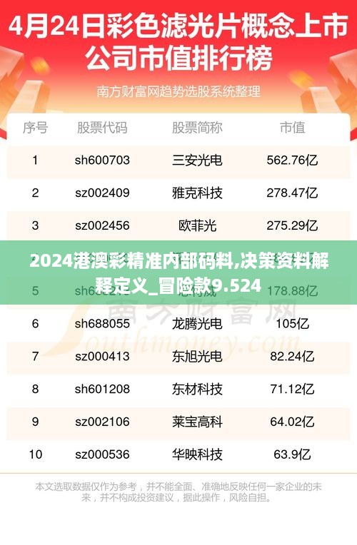 2024港澳彩精準內部碼料,決策資料解釋定義_冒險款9.524