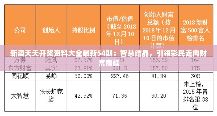 新澳天天開獎資料大全最新54期：智慧結晶，引領彩民走向財富巔峰