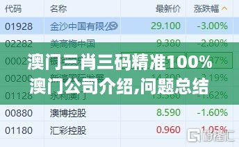 澳門(mén)三肖三碼精準(zhǔn)100%澳門(mén)公司介紹,問(wèn)題總結(jié)執(zhí)行方案_QHD6.371