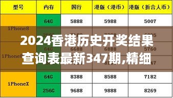 2024香港歷史開獎結(jié)果查詢表最新347期,精細(xì)方案實(shí)施_工具版6.557