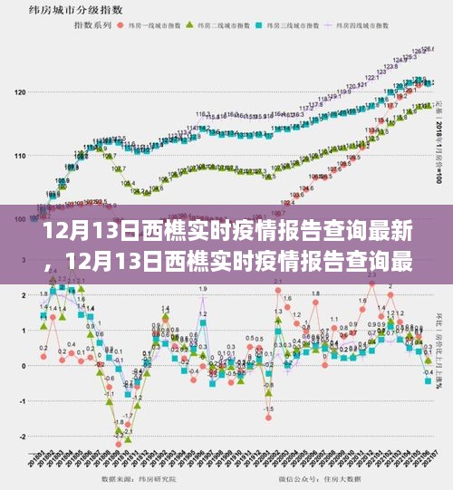 12月13日西樵實(shí)時(shí)疫情報(bào)告最新進(jìn)展及查詢(xún)指南