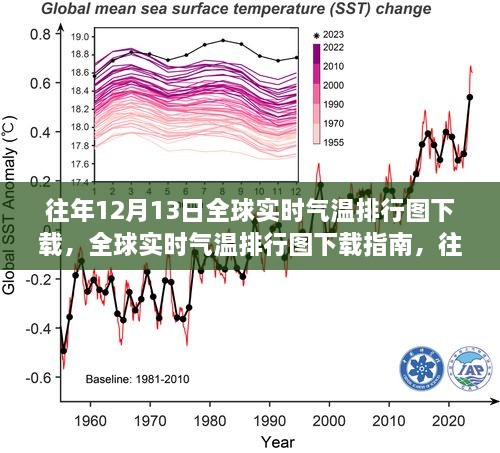 往年12月13日全球氣溫排行圖下載指南及數(shù)據(jù)解析，全球?qū)崟r(shí)氣溫排行圖下載全攻略