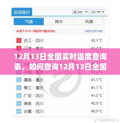 12月13日全國(guó)實(shí)時(shí)溫度查詢表詳解，初學(xué)者與進(jìn)階用戶的查詢指南