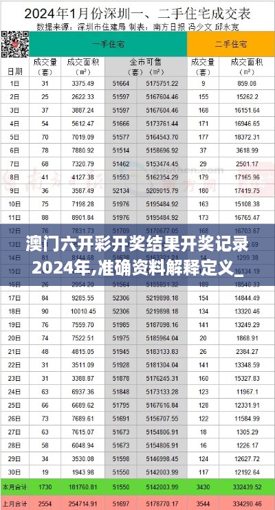 澳門六開(kāi)彩開(kāi)獎(jiǎng)結(jié)果開(kāi)獎(jiǎng)記錄2024年,準(zhǔn)確資料解釋定義_P版10.859