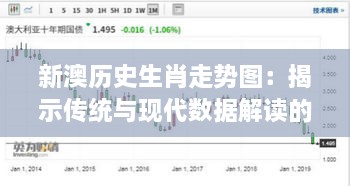 新澳歷史生肖走勢(shì)圖：揭示傳統(tǒng)與現(xiàn)代數(shù)據(jù)解讀的奇妙融合