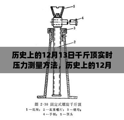 歷史上的12月13日，千斤頂實時壓力測量方法探討與分享