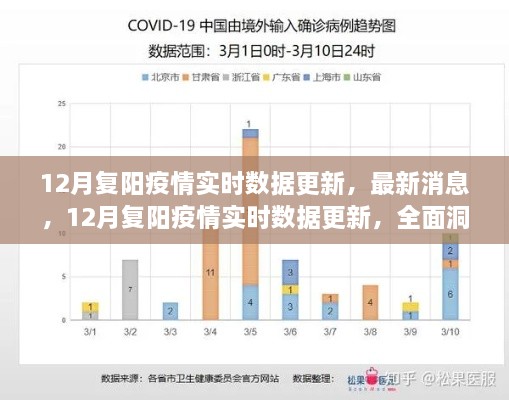 12月復(fù)陽(yáng)疫情實(shí)時(shí)數(shù)據(jù)更新，全面洞察疫情動(dòng)態(tài)的最新消息