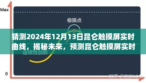 揭秘未來昆侖觸摸屏實時曲線走向，預(yù)測與展望至2024年12月13日