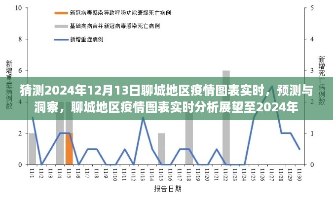 2024年聊城地區(qū)疫情實時圖表預(yù)測與展望，洞察未來至年底的疫情動態(tài)分析
