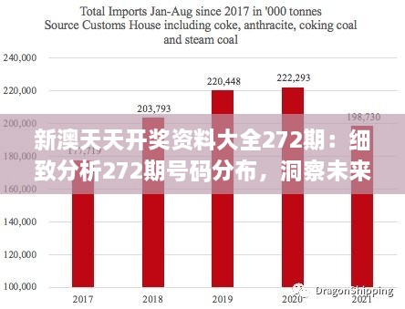 新澳天天開(kāi)獎(jiǎng)資料大全272期：細(xì)致分析272期號(hào)碼分布，洞察未來(lái)走向