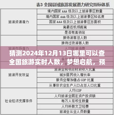 探索未來旅游數(shù)據(jù)，預(yù)測2024年旅游實(shí)時(shí)人數(shù)，夢想啟航于星辰璀璨的旅程