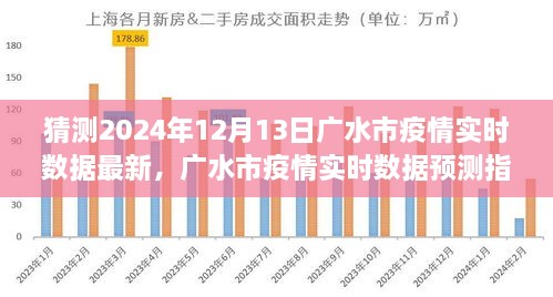 初學(xué)者版指南，廣水市疫情實(shí)時(shí)數(shù)據(jù)預(yù)測(cè)與解讀，最新預(yù)測(cè)數(shù)據(jù)及解讀（廣水市疫情實(shí)時(shí)數(shù)據(jù)預(yù)測(cè)指南 2024年12月13日）