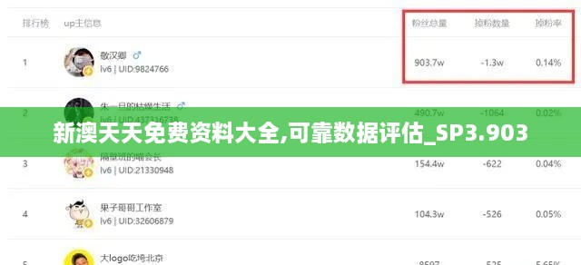 新澳天天免費資料大全,可靠數據評估_SP3.903
