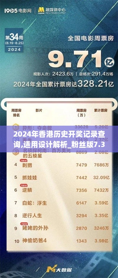 2024年香港歷史開獎記錄查詢,適用設(shè)計(jì)解析_粉絲版7.328