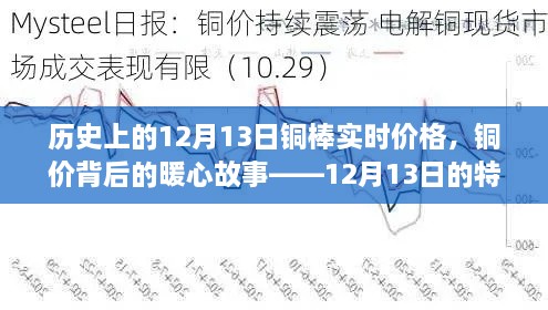 銅價(jià)背后的暖心故事，特殊記憶中的銅棒實(shí)時(shí)價(jià)格——?dú)v史視角的12月13日觀察