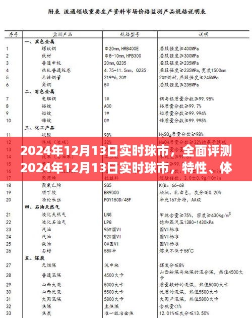 2024年12月13日實時球市深度解析，特性、體驗、競品對比及用戶群體剖析