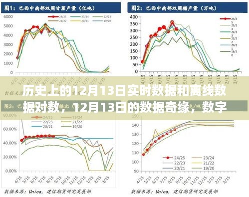 歷史上的12月13日，數(shù)據(jù)奇緣與數(shù)字中的溫情友情