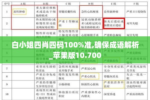 白小姐四肖四碼100%準(zhǔn),確保成語(yǔ)解析_蘋(píng)果版10.700