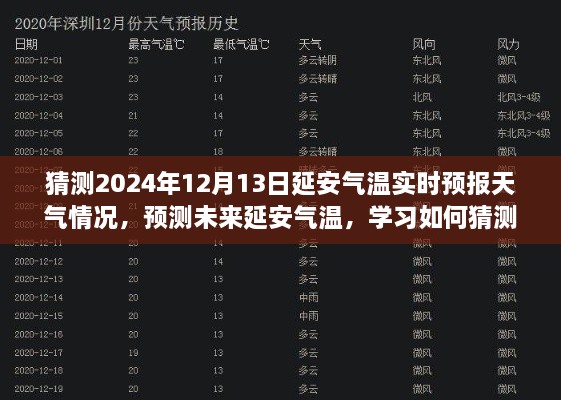 延安氣溫預(yù)測(cè)，揭秘如何猜測(cè)未來天氣實(shí)時(shí)預(yù)報(bào)