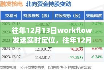 往年12月13日Workflow實(shí)時(shí)定位功能深度解析與評(píng)測(cè)