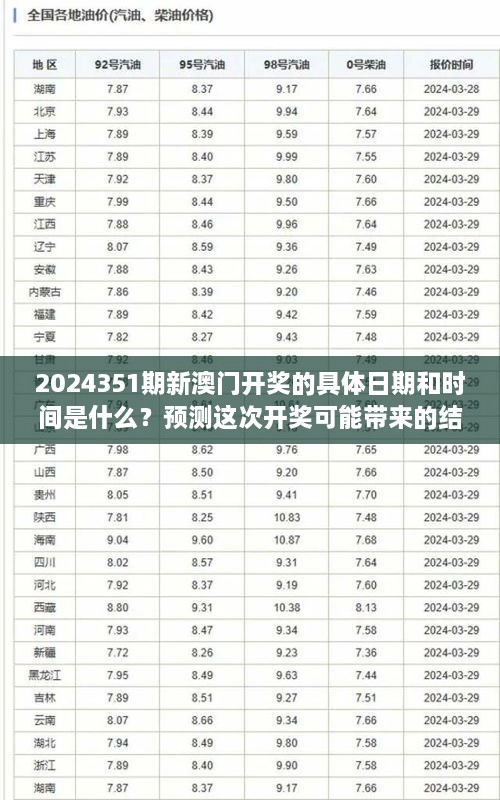 2024351期新澳門開獎的具體日期和時間是什么？預(yù)測這次開獎可能帶來的結(jié)果