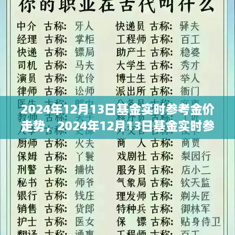2024年12月13日基金實時金價走勢解析，全面評測產品特性、用戶體驗與市場對比
