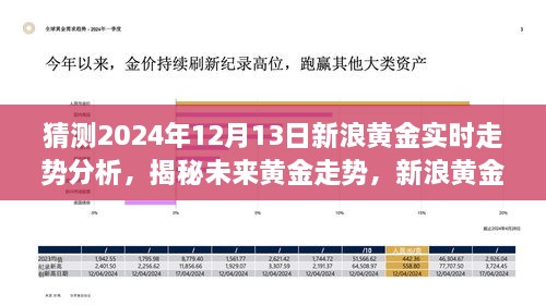 揭秘黃金市場趨勢，新浪黃金走勢預(yù)測深度分析——黃金市場未來走向展望（深度解析） 2024年12月13日新浪黃金行情展望及趨勢預(yù)測