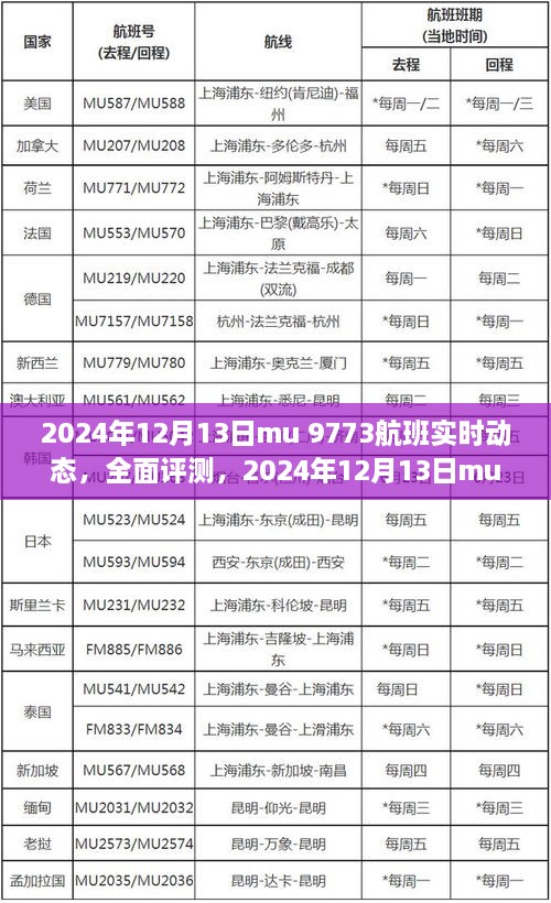 建議，全面評測MU 9773航班實(shí)時動態(tài)，特性、體驗(yàn)、競品對比及用戶群體深度分析