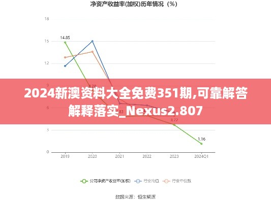2024新澳資料大全免費(fèi)351期,可靠解答解釋落實(shí)_Nexus2.807