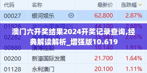 澳門(mén)六開(kāi)獎(jiǎng)結(jié)果2024開(kāi)獎(jiǎng)記錄查詢(xún),經(jīng)典解讀解析_增強(qiáng)版10.619