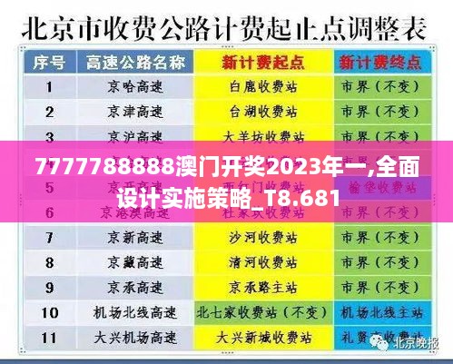 7777788888澳門開獎2023年一,全面設(shè)計實(shí)施策略_T8.681