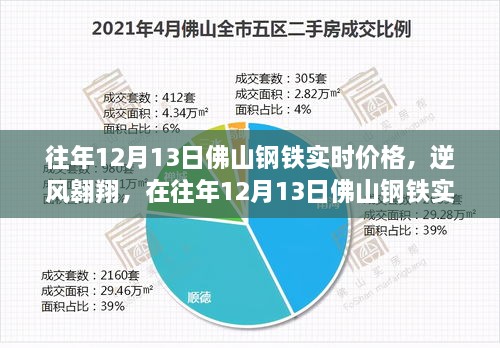 往年12月13日佛山鋼鐵市場(chǎng)實(shí)時(shí)動(dòng)態(tài)，逆風(fēng)翱翔，探尋自信與成就之光