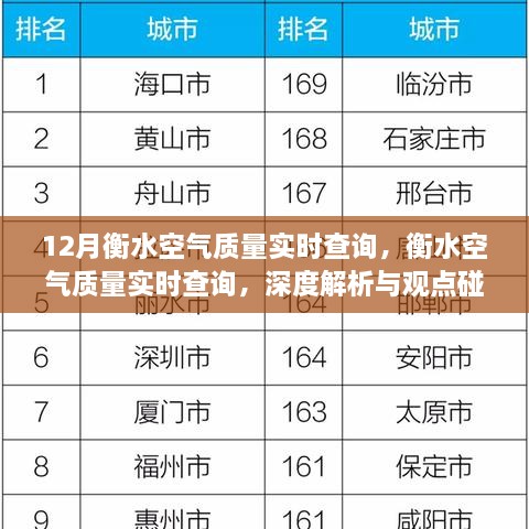 衡水空氣質(zhì)量深度解析與實(shí)時(shí)查詢觀點(diǎn)碰撞，十二月空氣質(zhì)量實(shí)時(shí)報(bào)告