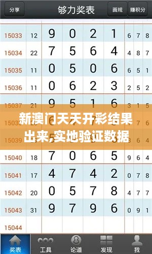 新澳門天天開彩結(jié)果出來(lái),實(shí)地驗(yàn)證數(shù)據(jù)分析_戰(zhàn)略版1.697