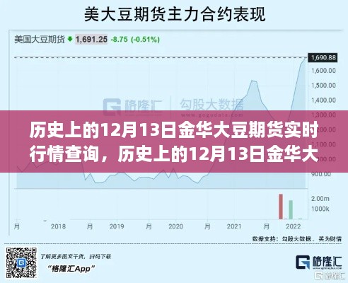 揭秘歷史金華大豆期貨行情，重溫風(fēng)云激蕩的實時數(shù)據(jù)（12月13日）