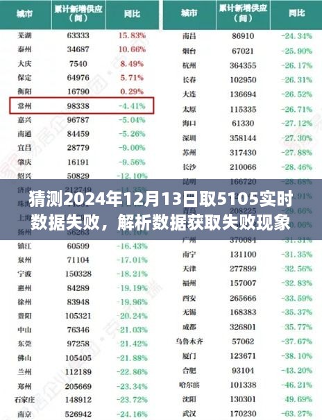 解析失敗現(xiàn)象，以猜測2024年12月13日獲取5105實(shí)時數(shù)據(jù)失敗為例的解析與探討