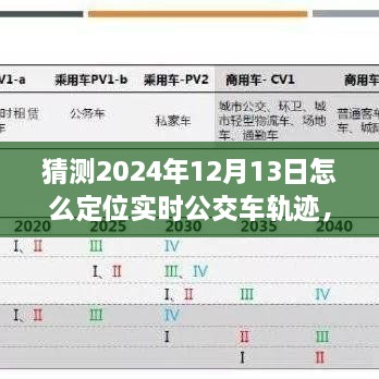 未來技術(shù)展望，實(shí)時(shí)公交車軌跡定位技術(shù)的演變與預(yù)測到2024年的可能發(fā)展路徑
