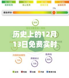 免費(fèi)實(shí)時(shí)海拔App，初學(xué)者與進(jìn)階用戶指南，詳細(xì)安裝使用步驟及歷史上的12月13日回顧