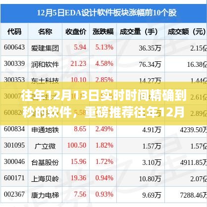 往年12月13日實(shí)時(shí)時(shí)間精確到秒的軟件，時(shí)間管理必備神器